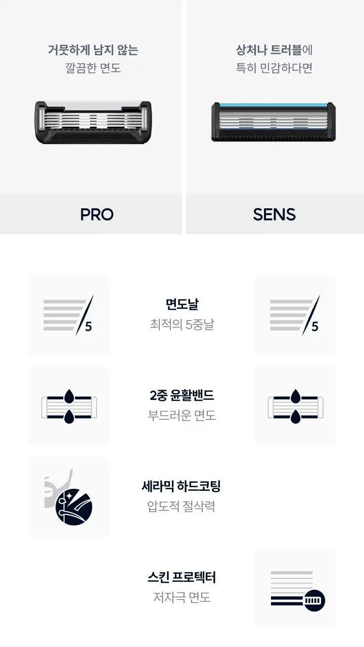 [호환가능] 와이즐리 5중 면도날 리필 4개입 2종 택 1(PRO/SNES) 상세페이지 6